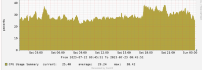 cpus.PNG