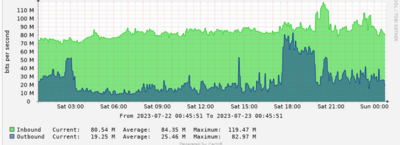 vlans.PNG