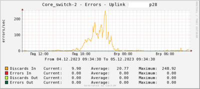 uplink_error.png
