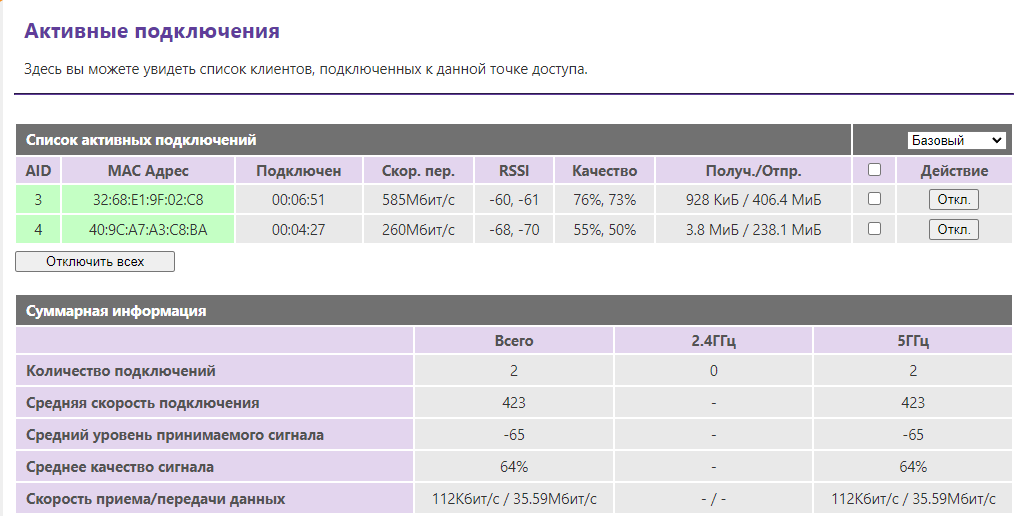 SNR-CPE-ME2-SFP - нужен совет по настройке wi-fi для smart-tv приставок ...